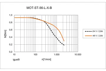 MOT-ST-56-L-C-B technical drawing