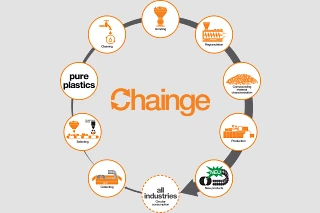 chainge recycling platform