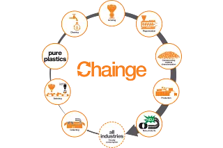 Platforma recyklingu chainge