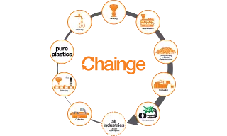 chainge-programma voor kabelrupsen