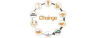 Chainge program for energy chains