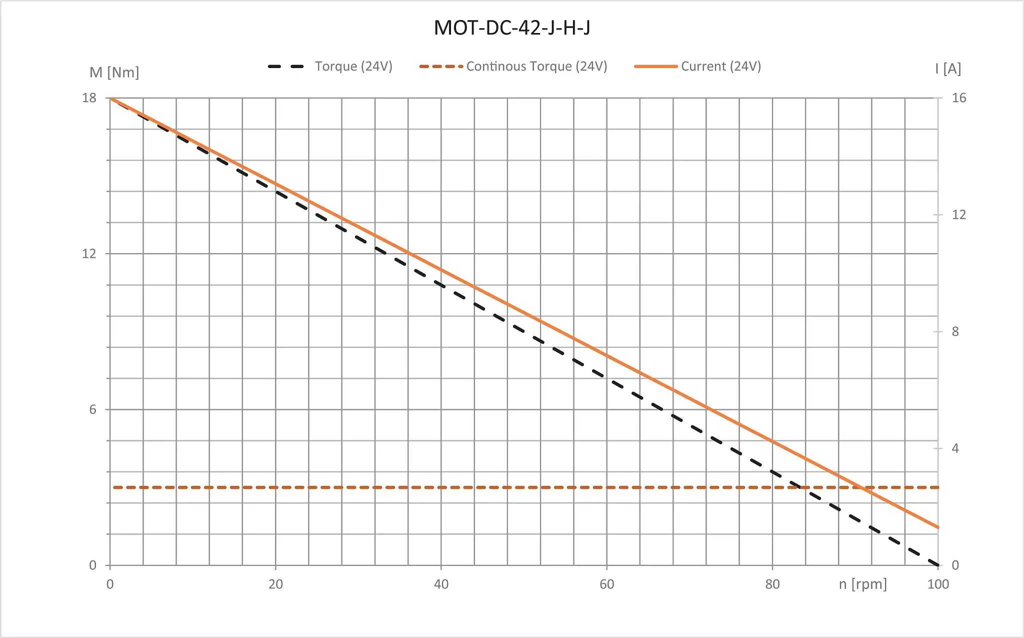 MOT-DC-42-J-H-J technical drawing