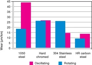 carga de casquillos de chapado
