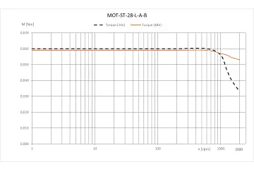 MOT-ST-28-L-A-B technical drawing