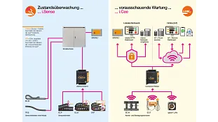 Infografik