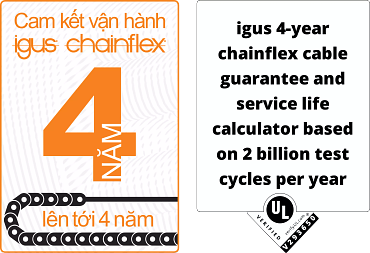 36 miesięcy gwarancji na przewody chainflex