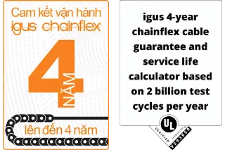36-month guarantee, chainflex, cables