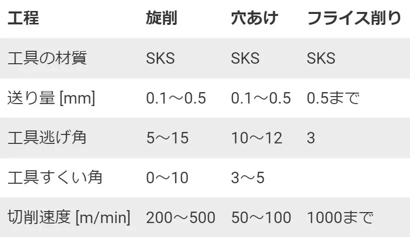 機械加工ガイドライン表