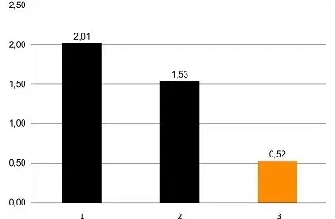 自潤式螺桿科技