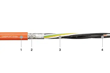 1. Extruded PVC mixture 2. Braided copper shield 3. Cores wound in optimised strand pitch length 4. Flexurally strong conductor