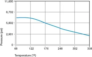 presión superficial en casquillos de plástico