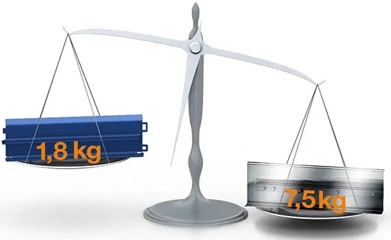 guidelite plus låg vikt