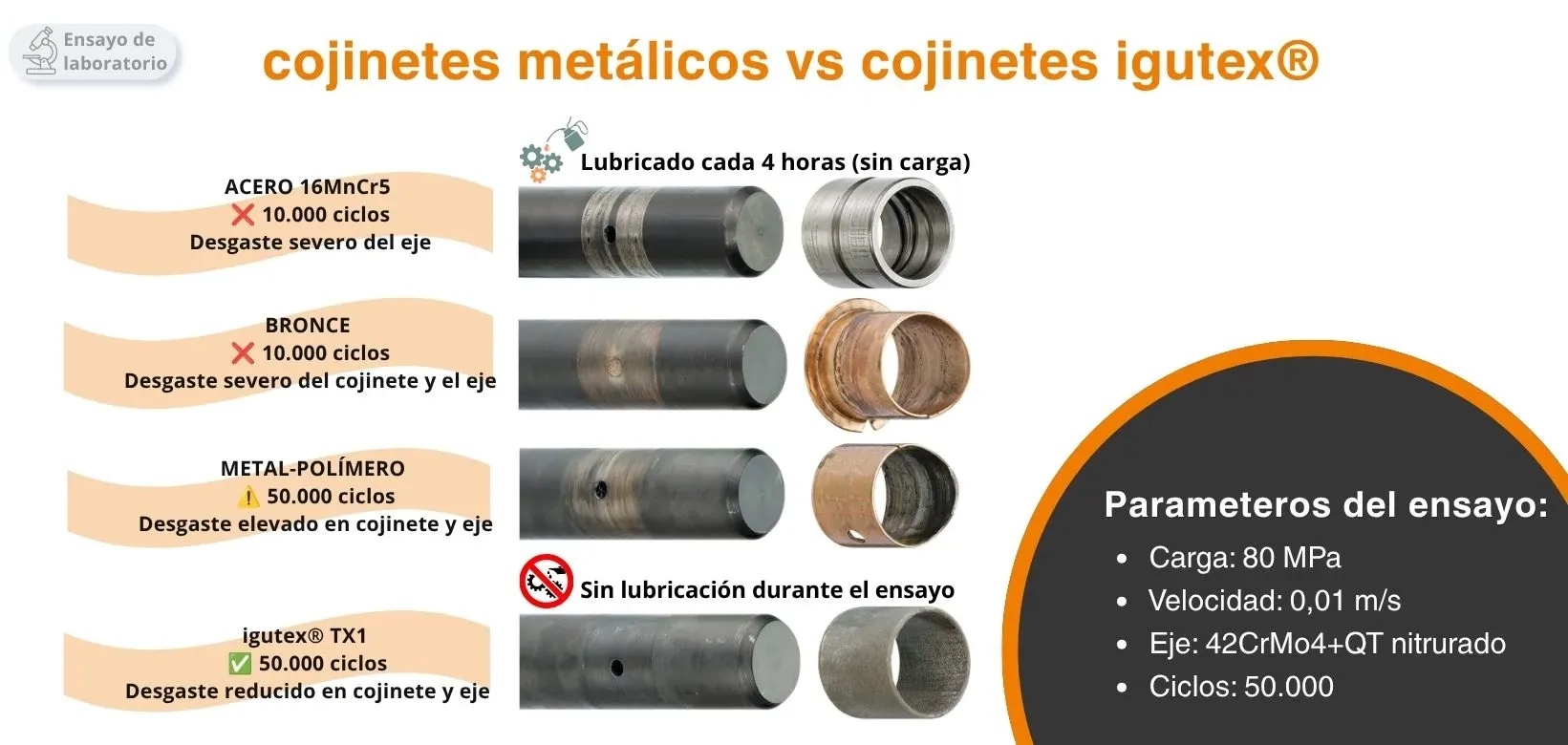 Comparativa cojinetes metálicos vs igutex