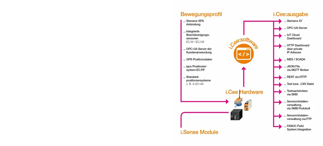 Predictive Maintenance Made Easy With Smart Plastic predictive-maintenance-made-easy-with-smart-plastic