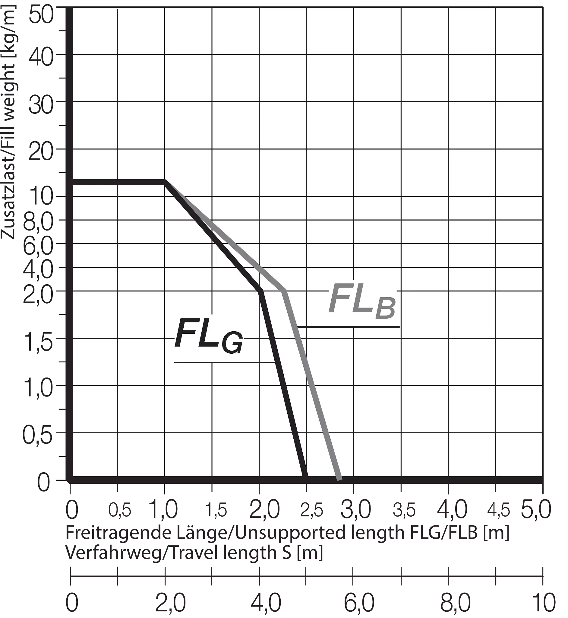 R4.38L.050.350.0 technical drawing