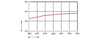Coeficiente de atrito