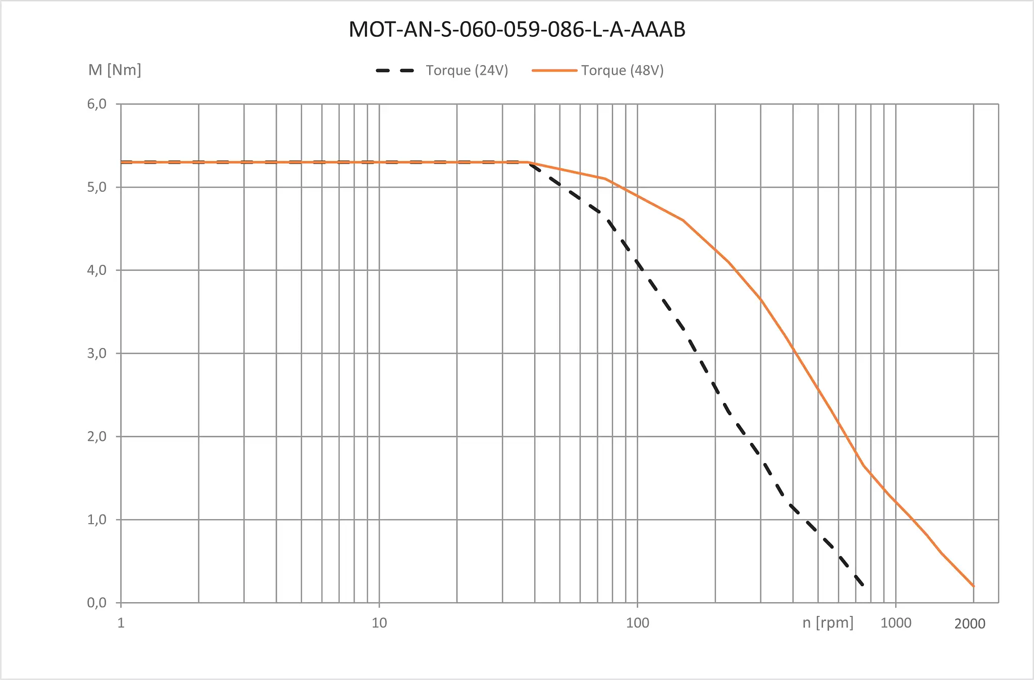 MOT-AN-S-060-059-086-L-A-AAAB technical drawing