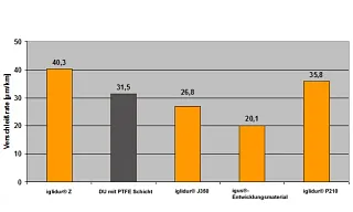 Examen del desgaste contra el eje del cliente