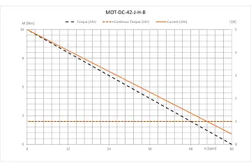 MOT-DC-42-J-H-B technical drawing