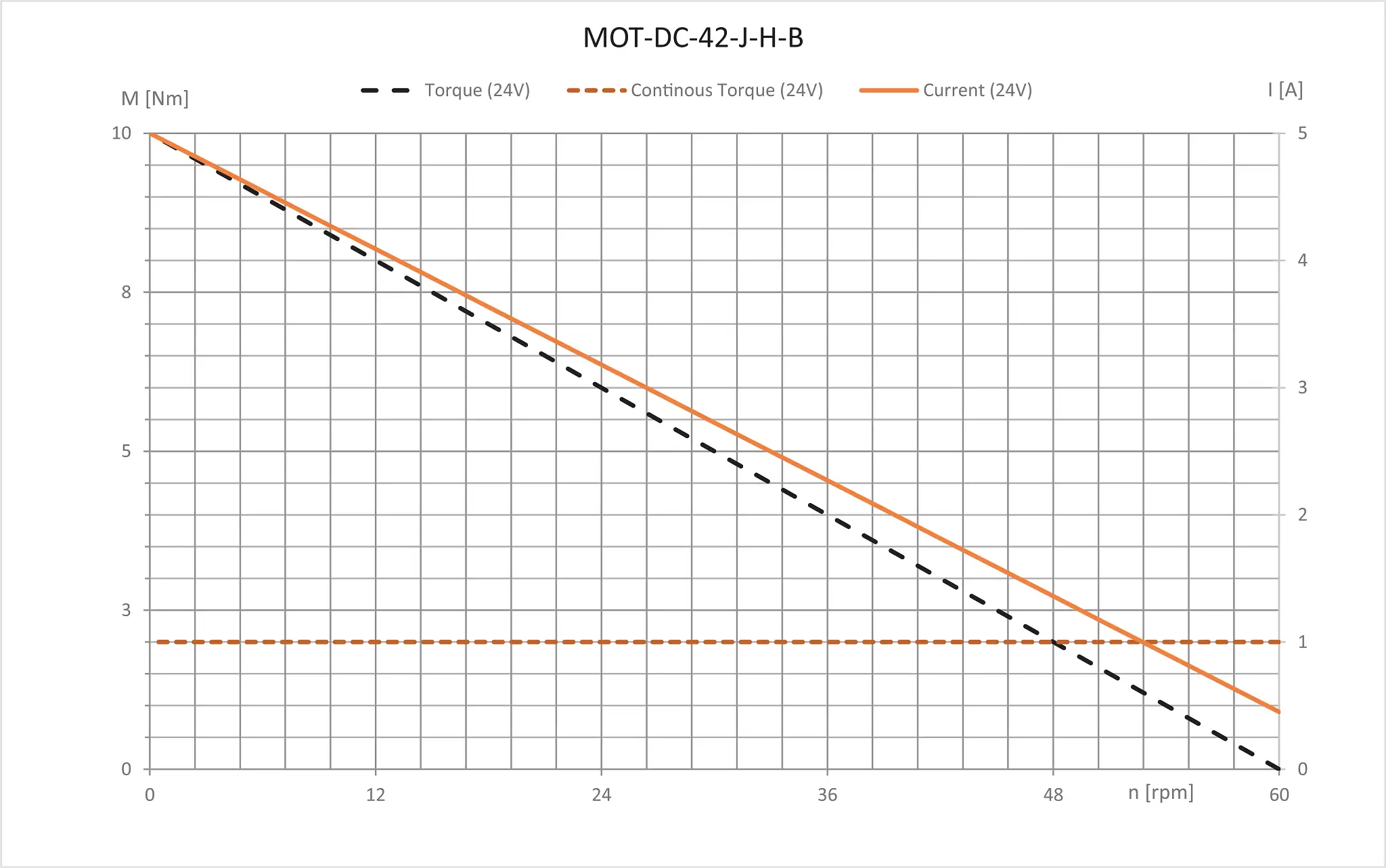 MOT-DC-42-J-H-B technical drawing