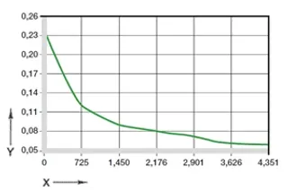Coeficientes de fricción