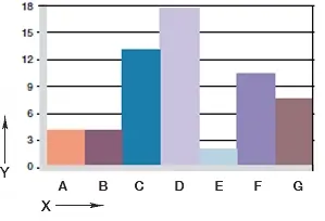 diagram. 06: Wear, rotating application with different