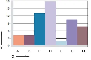 diagram. 06: Wear, rotating application with different