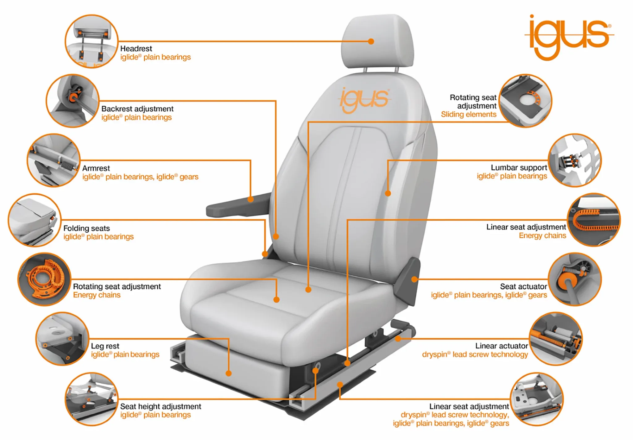 car seat adjustment applications