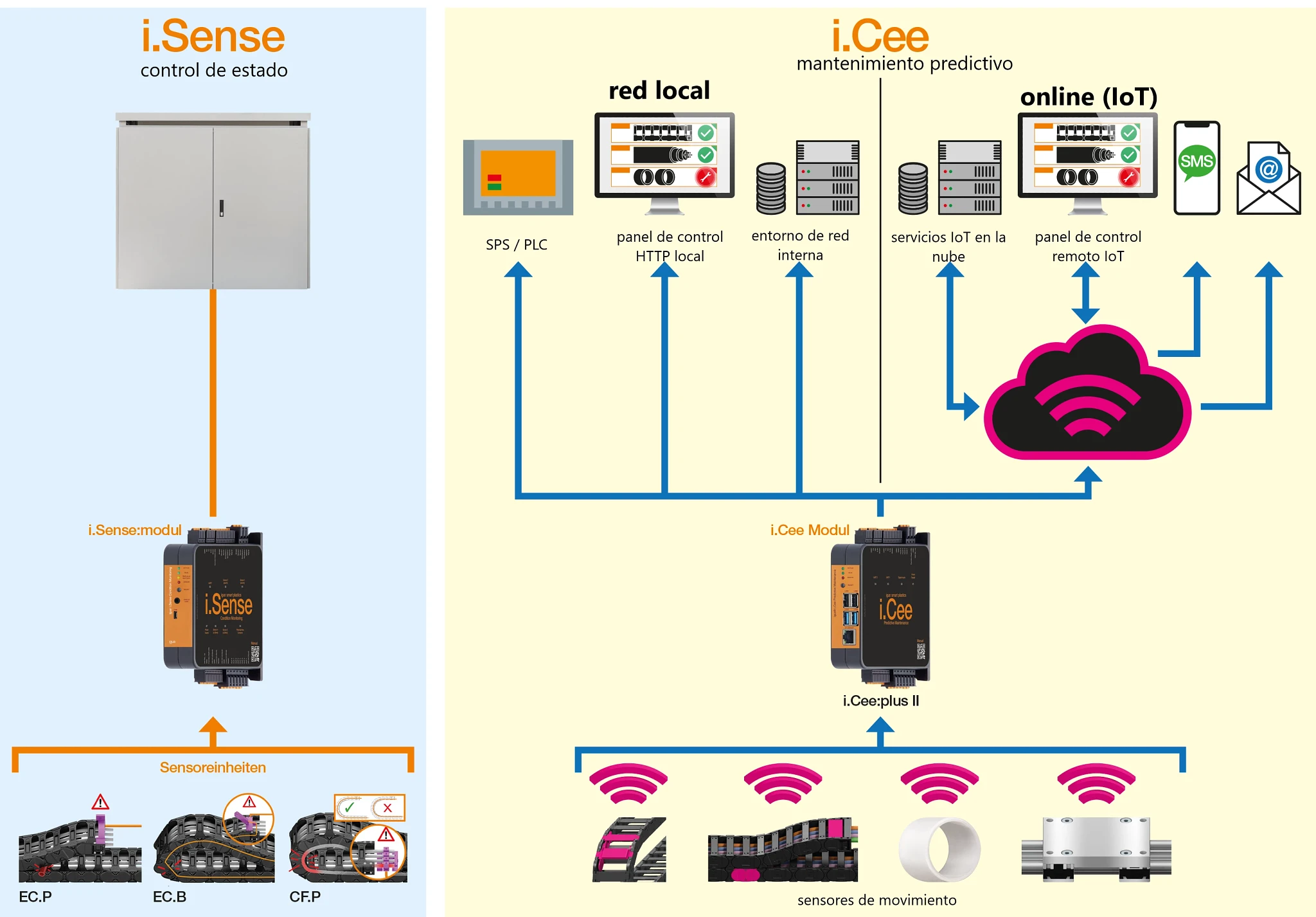Infographie sur les plastiques intelligents