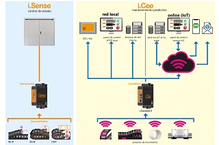 Infografía de Smart Plastics