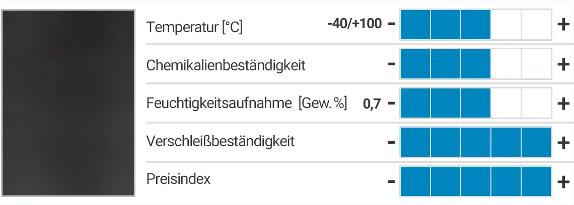 xirodur® S180 - Eigenschaften