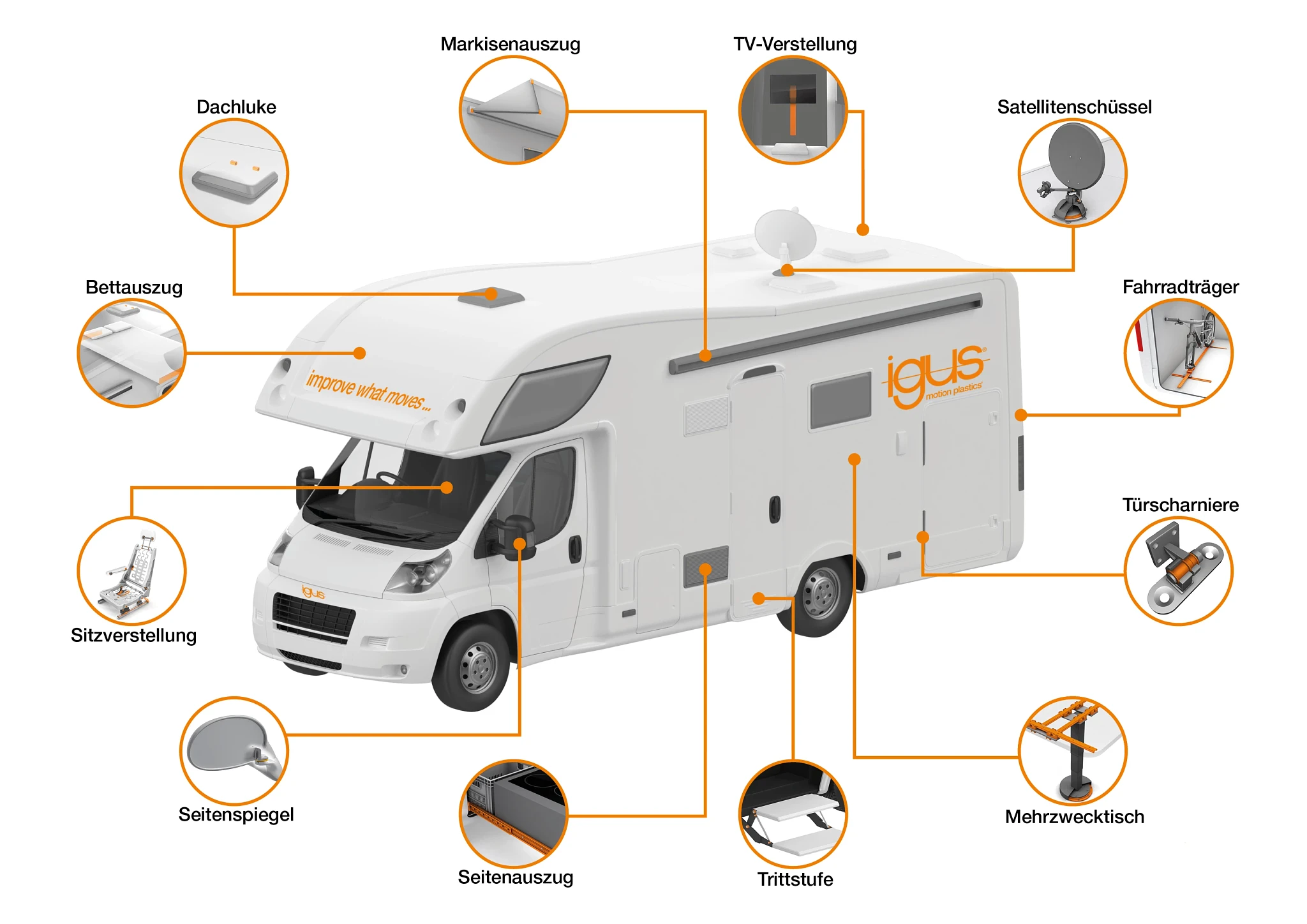 Einsatzstellen im Wohnmobil