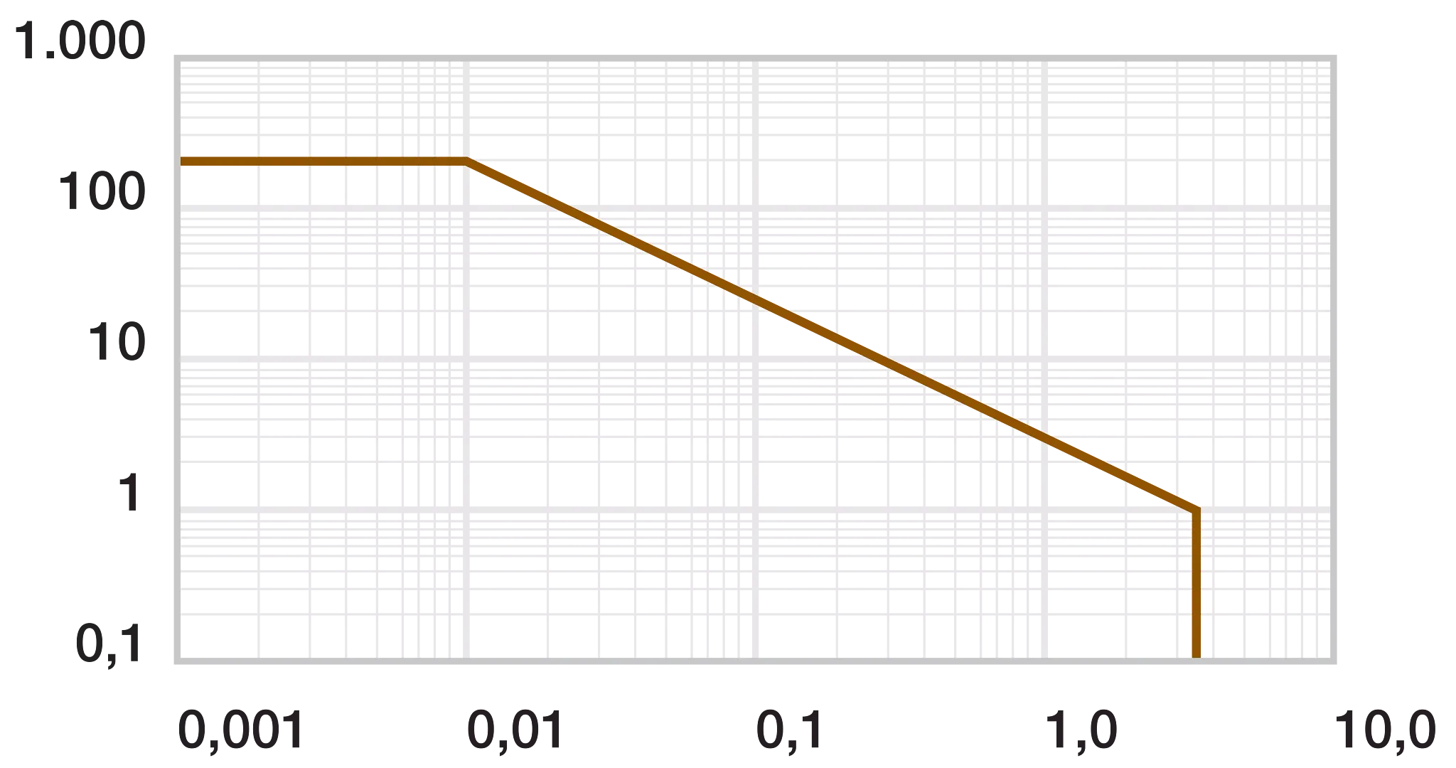 pv Werte igutex® TX1