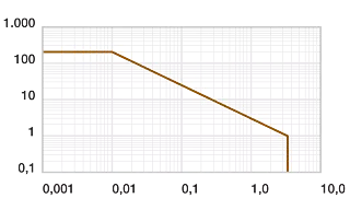 pv values igutex® TX1