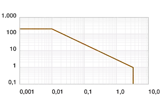 pv values igutex® TX1