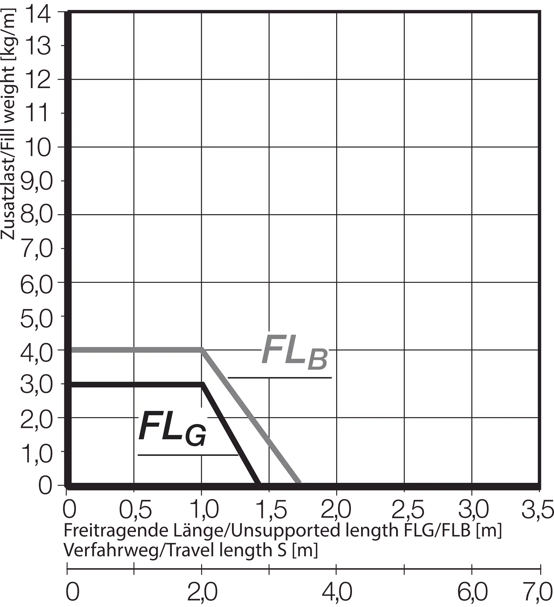 RX32.080.080.0 technical drawing