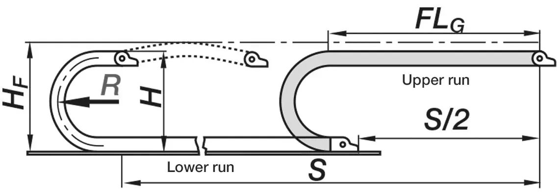 Unsupported energy chains