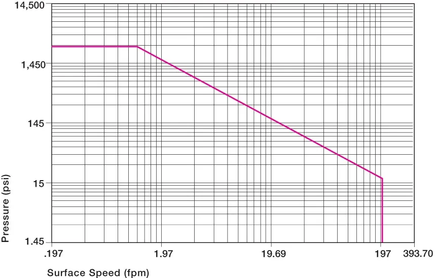 bearings wear resistant