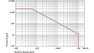 bearings wear resistant