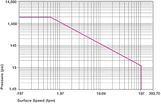 bearings wear resistant