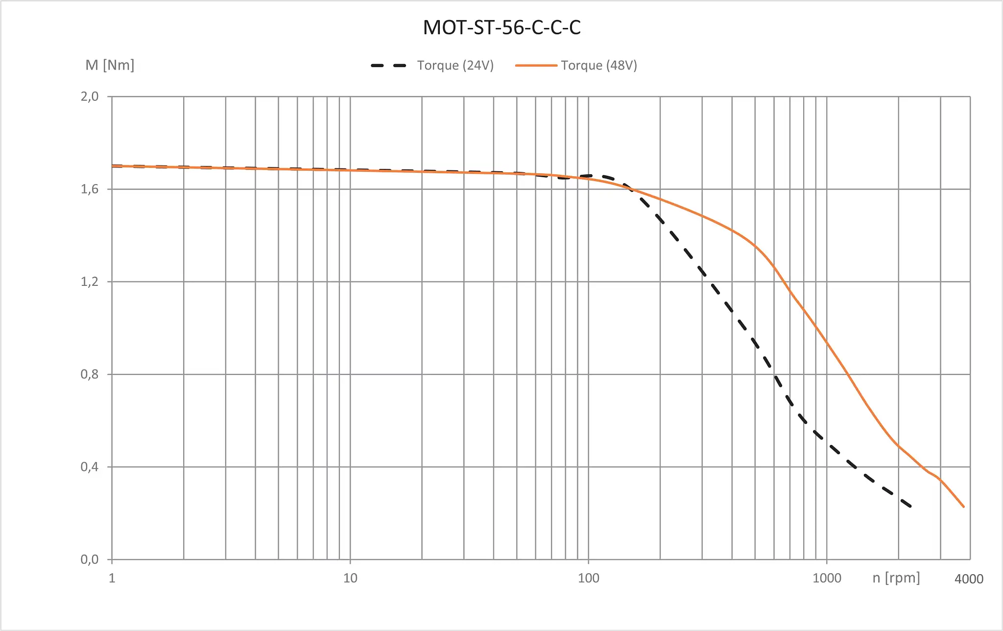 MOT-ST-56-C-C-C technical drawing