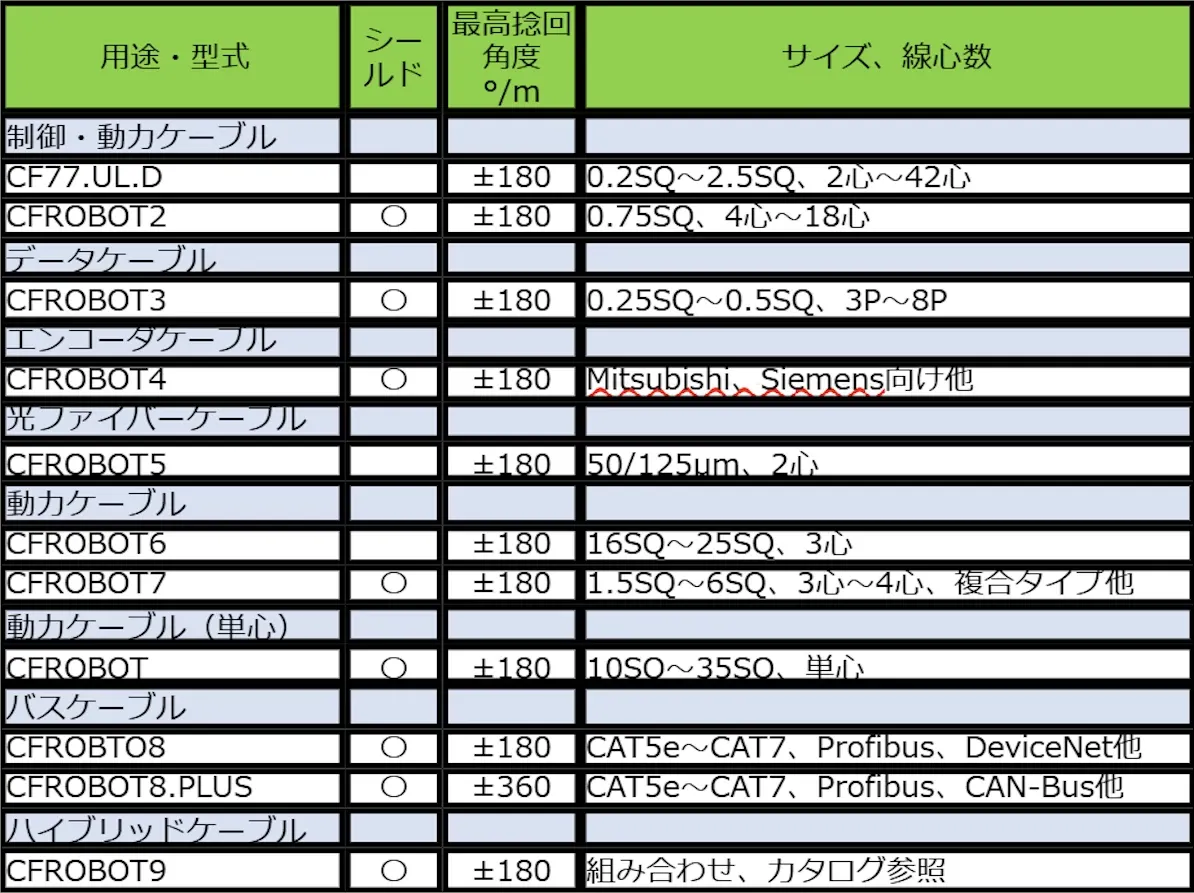 CFROBOTシリーズラインアップ