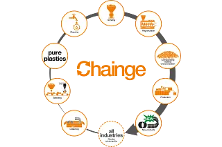 Circular economy with chainge
