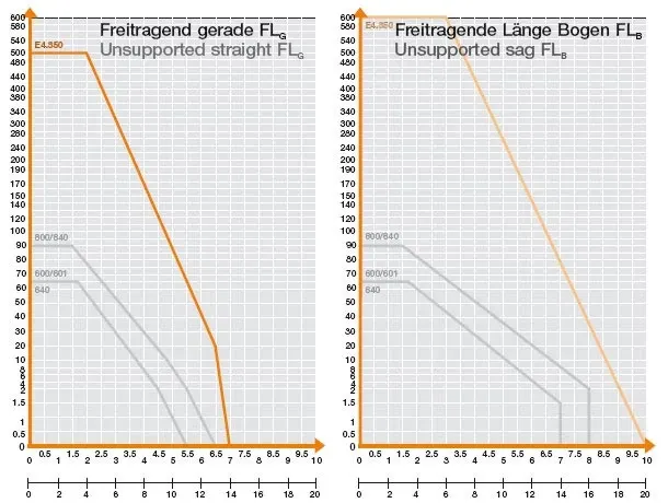 unsupported cable carrier