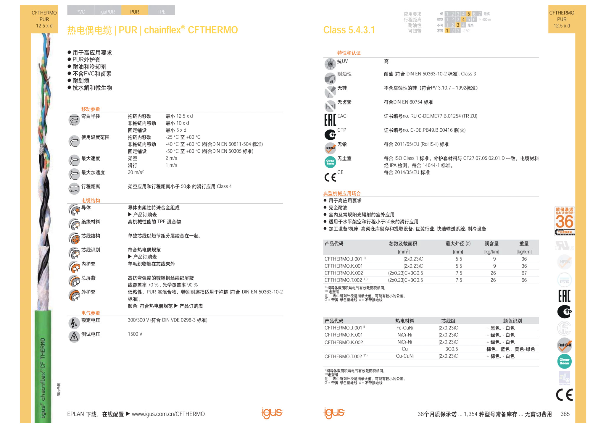 chainflex® control cable CF130.UL | igus®