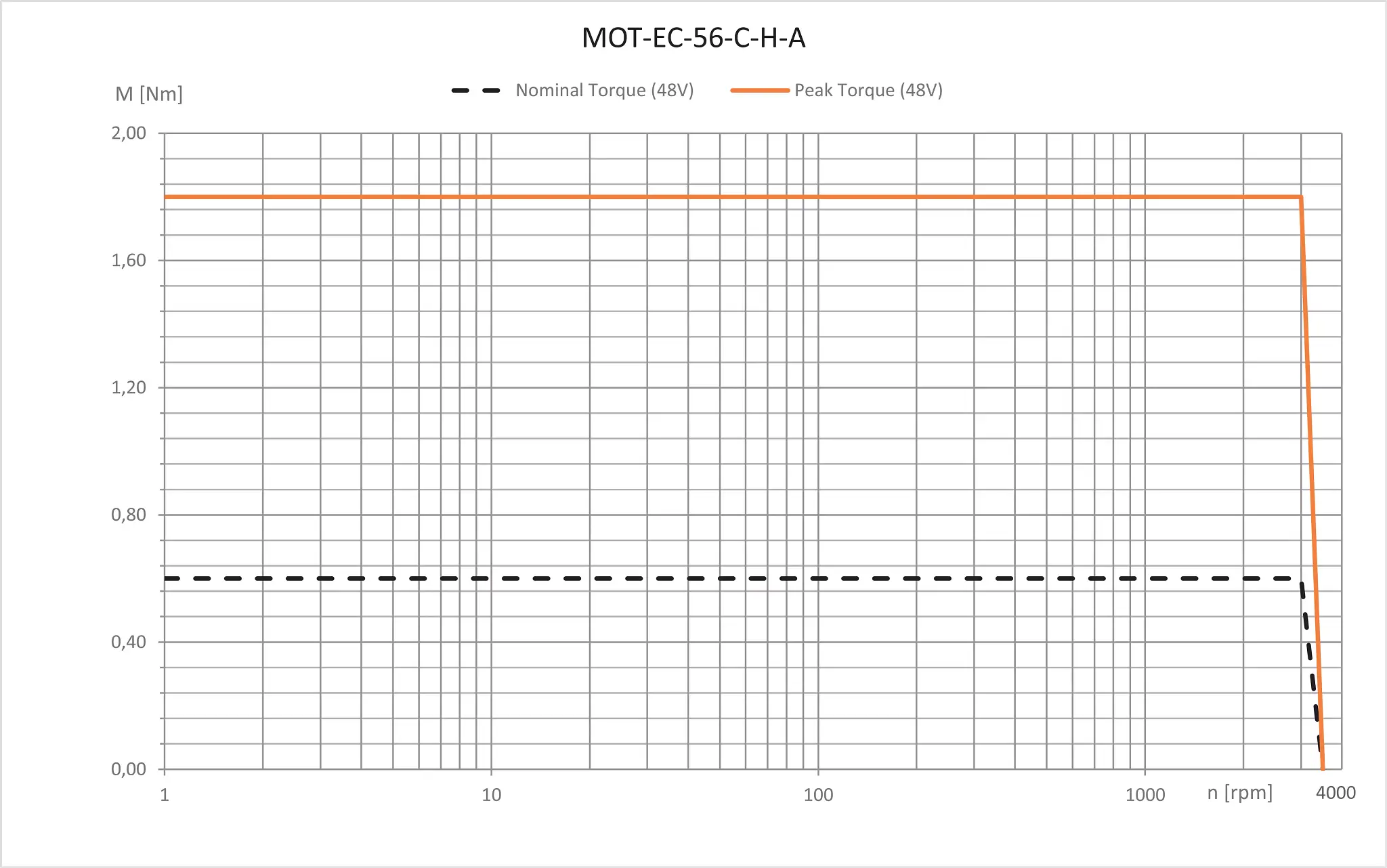 MOT-EC-56-C-H-A technical drawing
