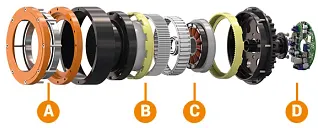 ReBeL gearbox system