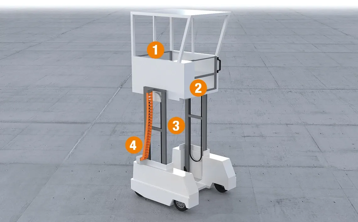 Ambulifts by numbers