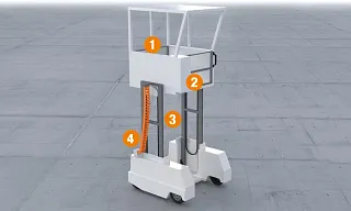 รถยกแบบแอมบูลิฟท์ตามตัวเลข