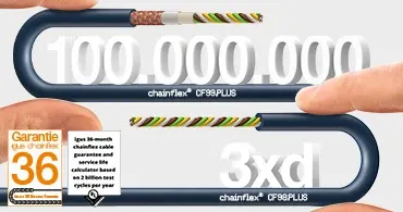 CF98.PLUS & CF99.PLUS